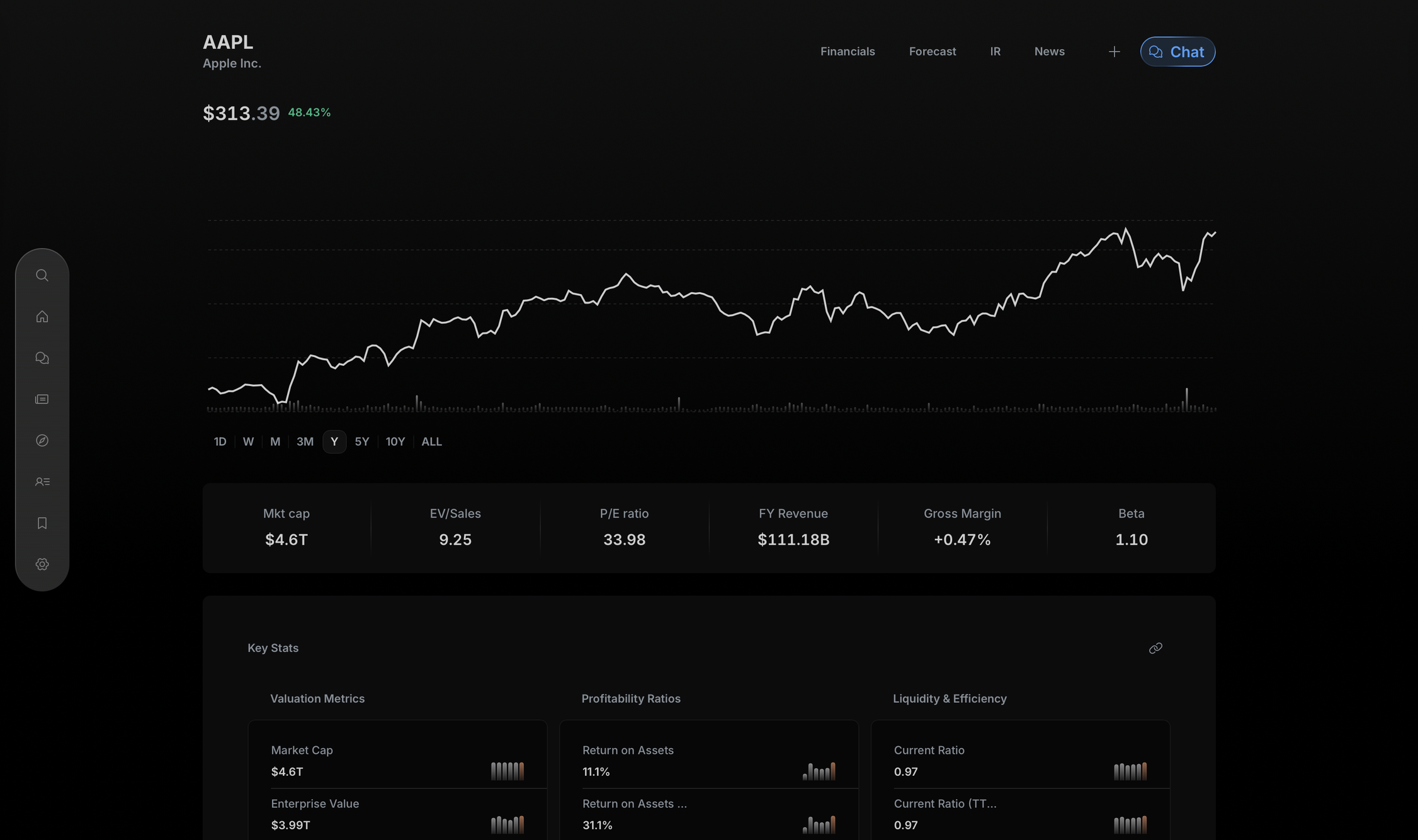 AAPL company profile with price chart and key stats