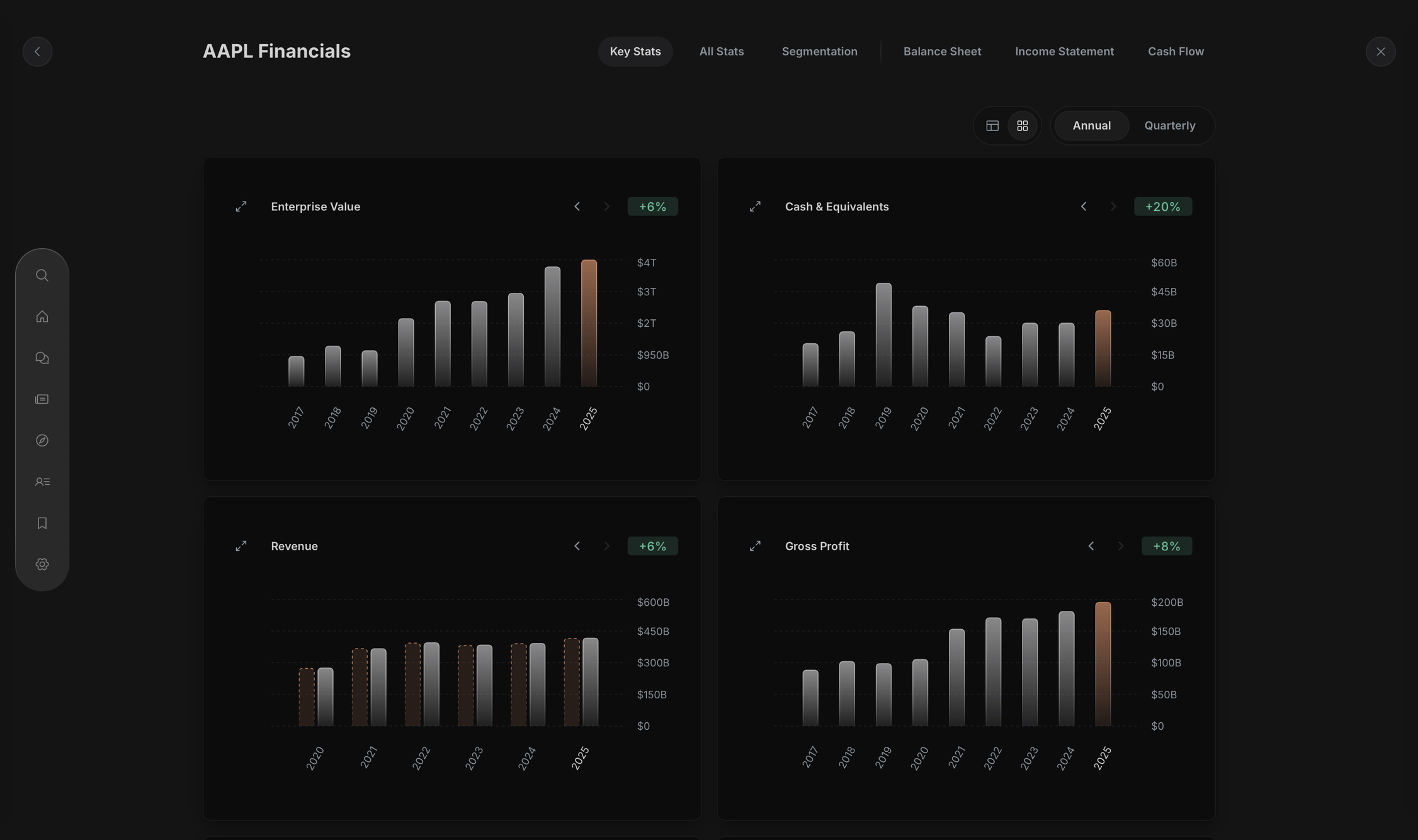 AAPL financials: enterprise value, cash, revenue and gross profit charts
