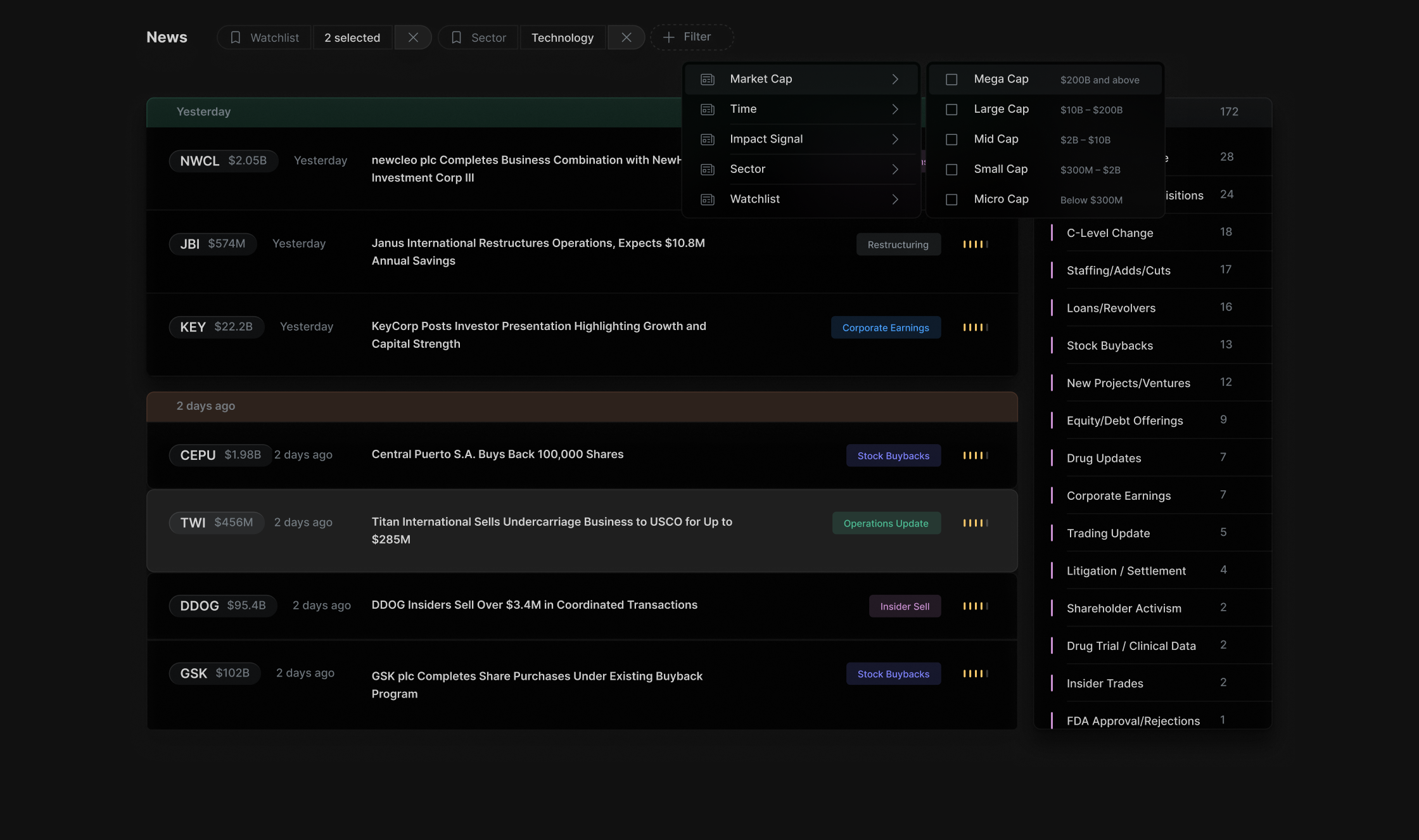 News feed filtered to two watchlists and the Technology sector, with the Filter menu open on Market Cap (Mega, Large, Mid, Small and Micro cap) beside event-type counts