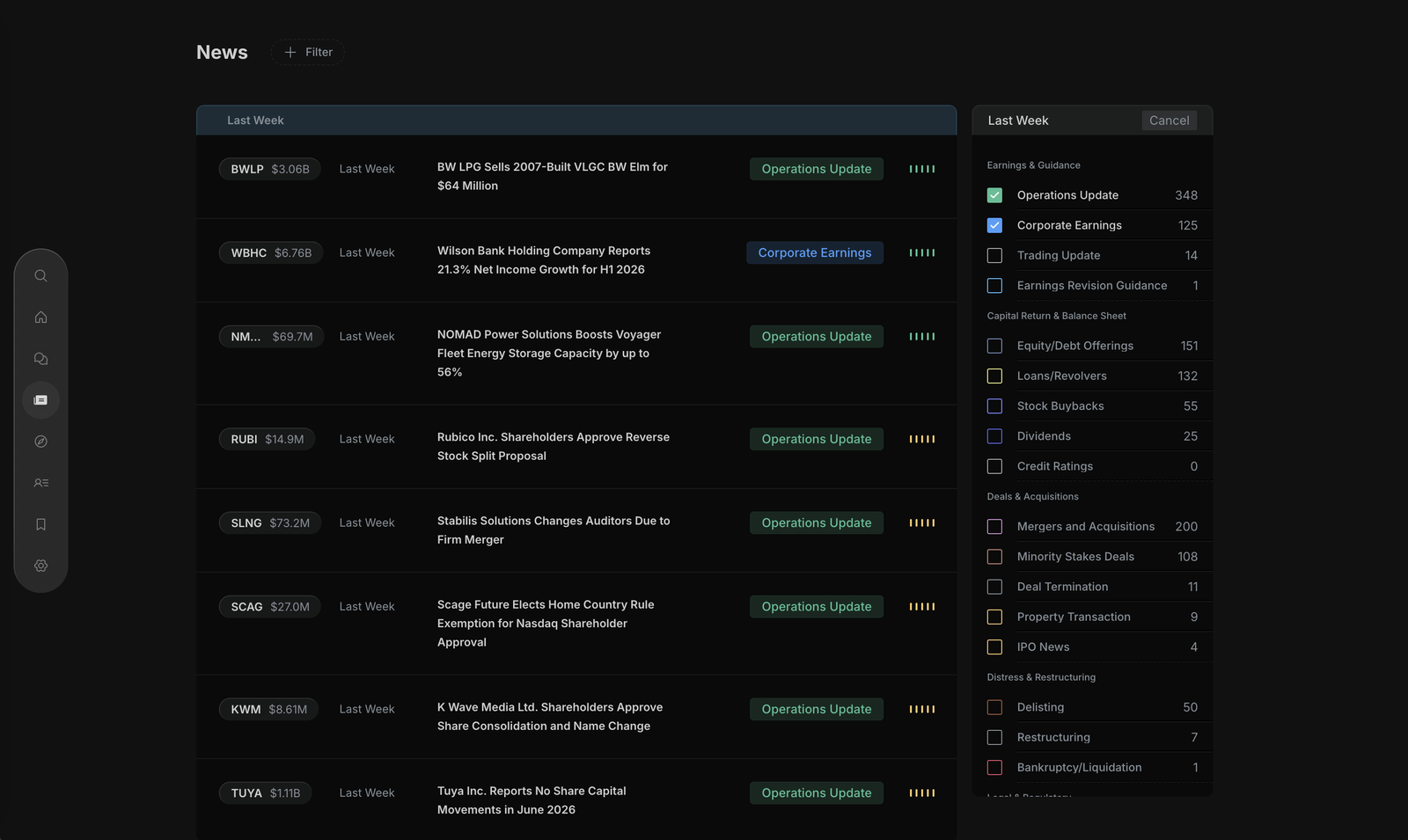 The redesigned News feed with two categories selected